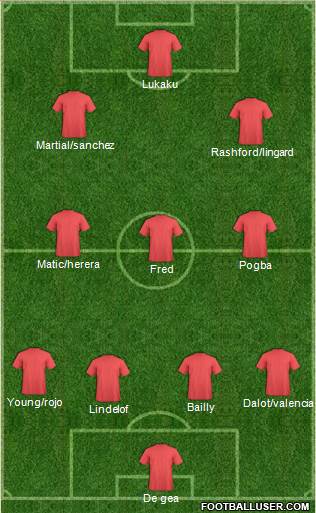 Champions League Team Formation 2018