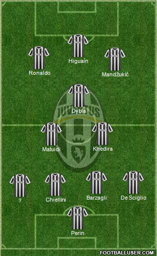 Juventus Formation 2018