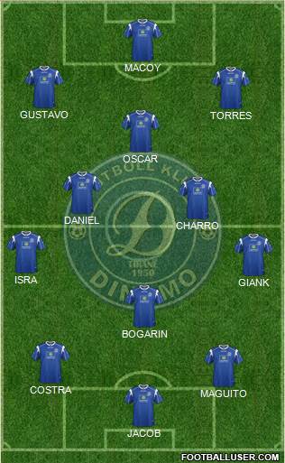 KS Dinamo Tirana Formation 2018