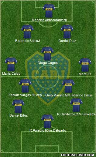 Boca Juniors Formation 2018