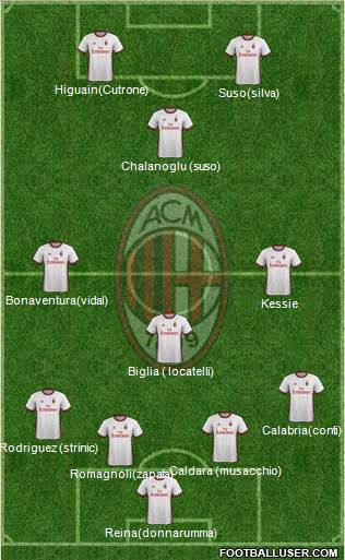 A.C. Milan Formation 2018
