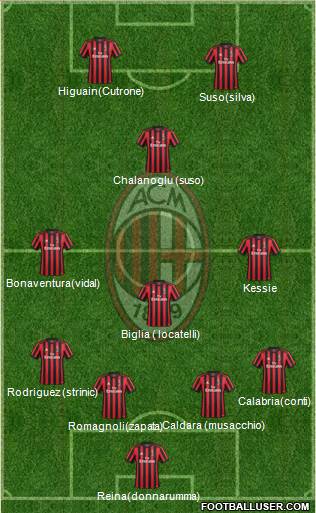 A.C. Milan Formation 2018
