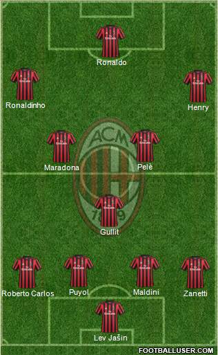 A.C. Milan Formation 2018