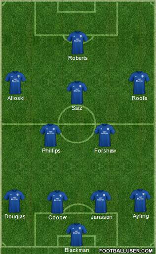 Leeds United Formation 2018