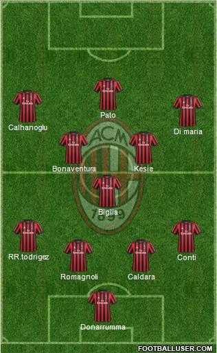 A.C. Milan Formation 2018