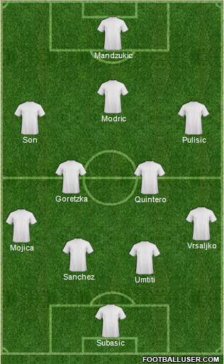 Dream Team Formation 2018