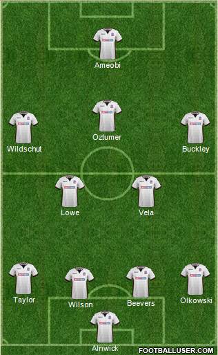 Bolton Wanderers Formation 2018