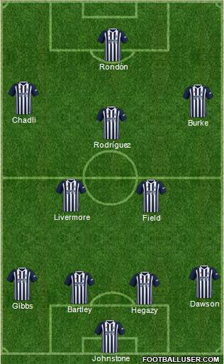 West Bromwich Albion Formation 2018