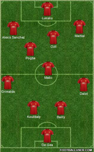 Manchester United Formation 2018