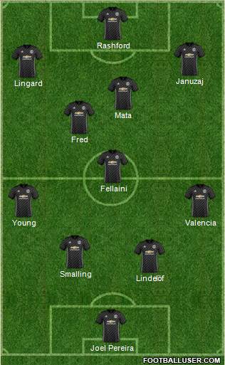 Manchester United Formation 2018