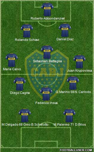 Boca Juniors Formation 2018