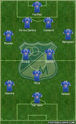 CD Los Millonarios Formation 2018