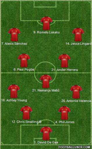 Manchester United Formation 2018