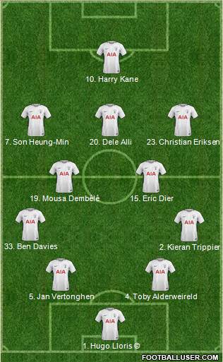 Tottenham Hotspur Formation 2018