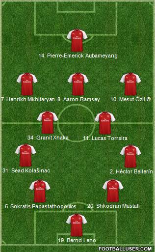 Arsenal Formation 2018