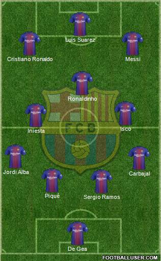 F.C. Barcelona Formation 2018