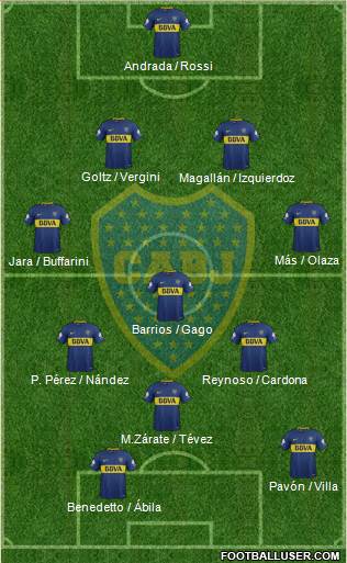 Boca Juniors Formation 2018