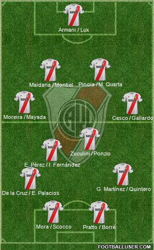River Plate Formation 2018