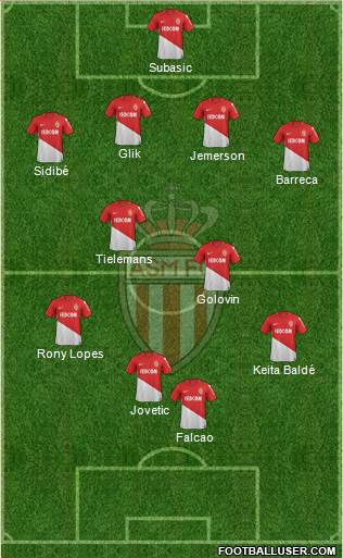 AS Monaco FC Formation 2018
