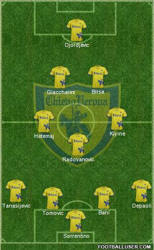 Chievo Verona Formation 2018
