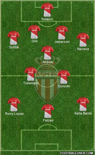 AS Monaco FC Formation 2018