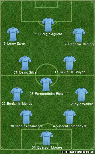 Manchester City Formation 2018