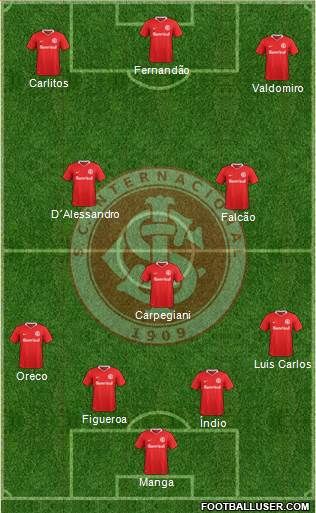 SC Internacional Formation 2018