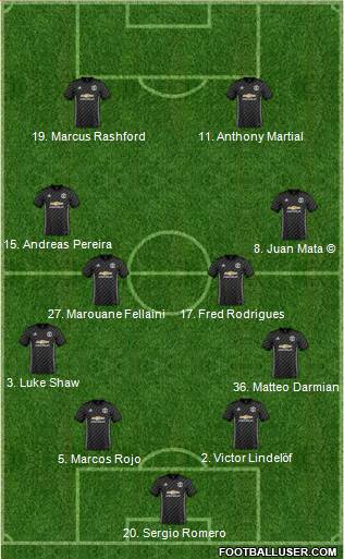 Manchester United Formation 2018