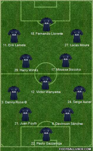 Tottenham Hotspur Formation 2018