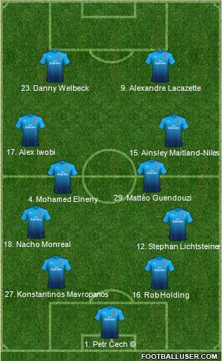 Arsenal Formation 2018