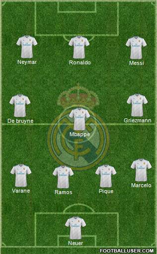 Real Madrid C.F. Formation 2018