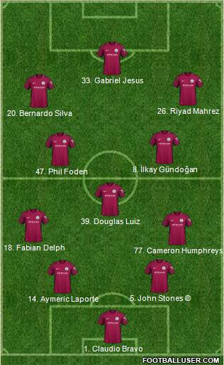 Manchester City Formation 2018