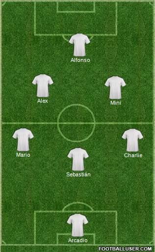 Champions League Team Formation 2018