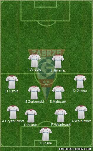 Gornik Zabrze Formation 2018