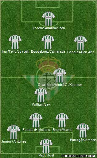 Real Betis B., S.A.D. Formation 2018