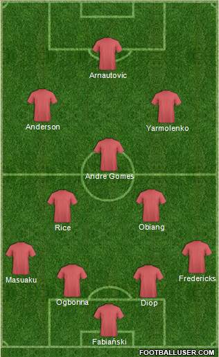 Champions League Team Formation 2018