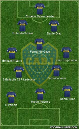 Boca Juniors Formation 2018