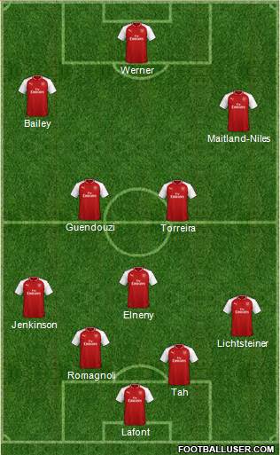Arsenal Formation 2018