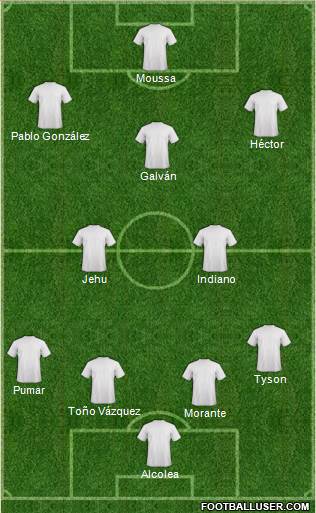 Football Manager Team Formation 2018