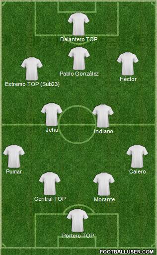 Football Manager Team Formation 2018
