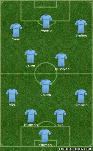 Manchester City Formation 2018