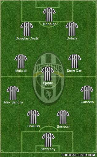 Juventus Formation 2018
