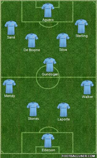 Manchester City Formation 2018