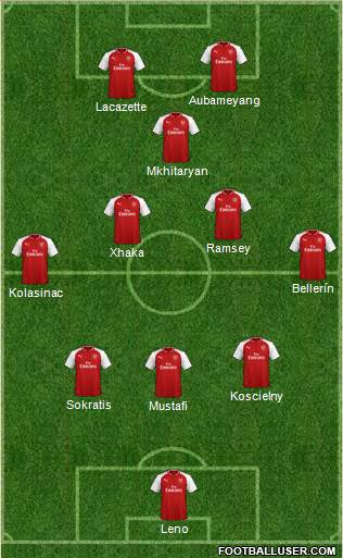 Arsenal Formation 2018