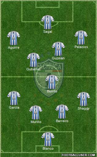 Club Deportivo Pachuca Formation 2018