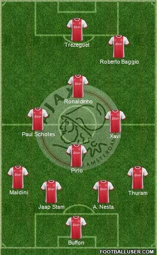 AFC Ajax Formation 2018