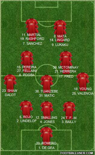 Manchester United Formation 2018