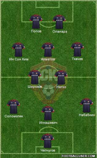 CSKA Moscow Formation 2018