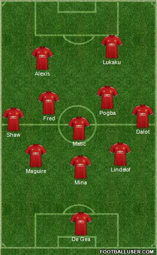 Manchester United Formation 2018
