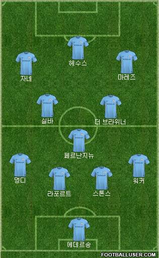 Manchester City Formation 2018